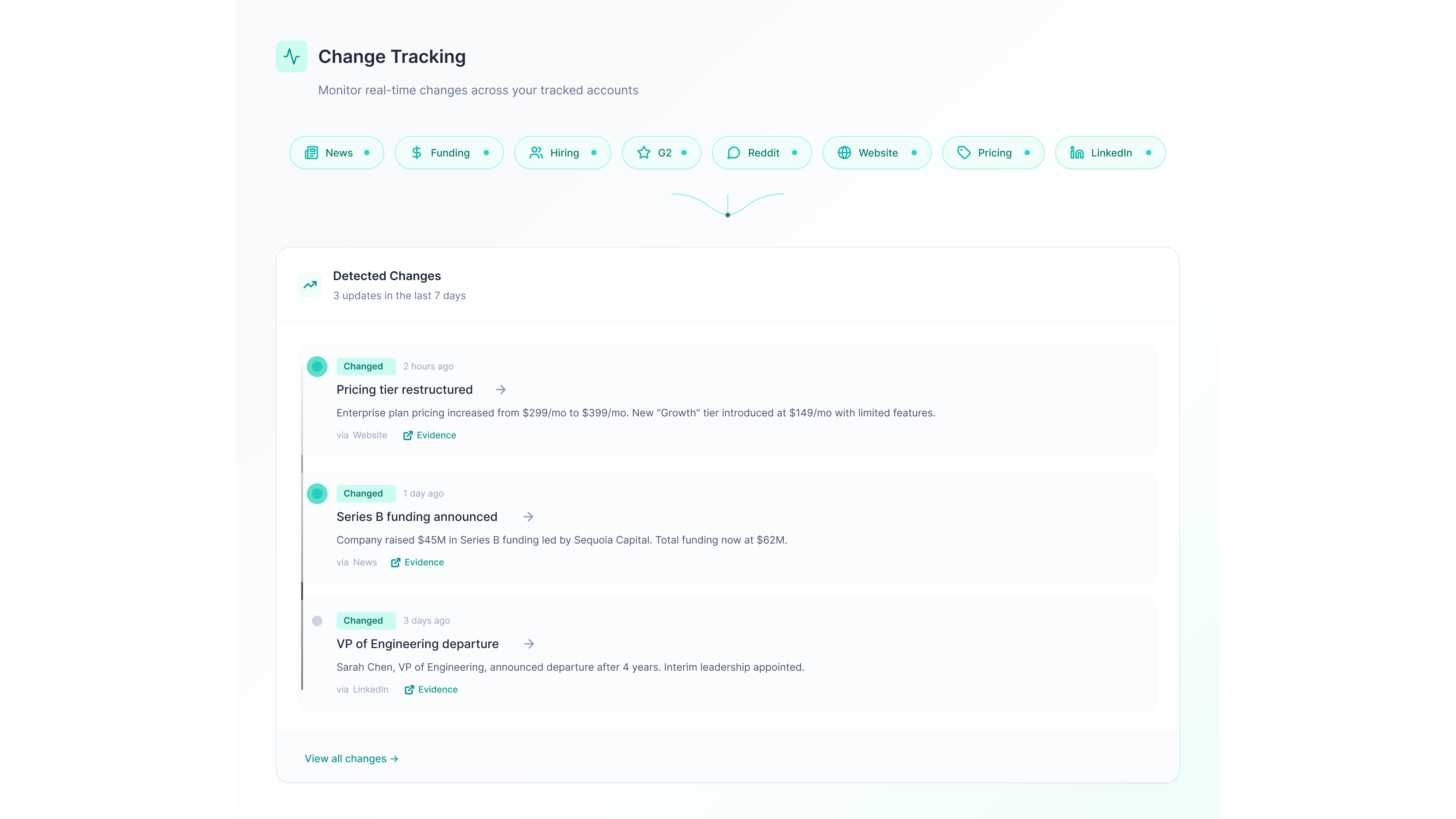 Signals withMonitor Account Changes Across 8+ Sources evidence