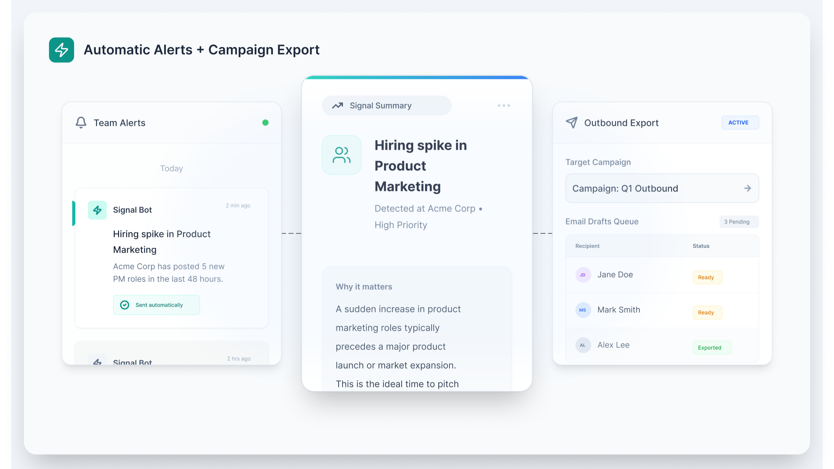 Slack alerts + Smartlead.ai export for outbound execution