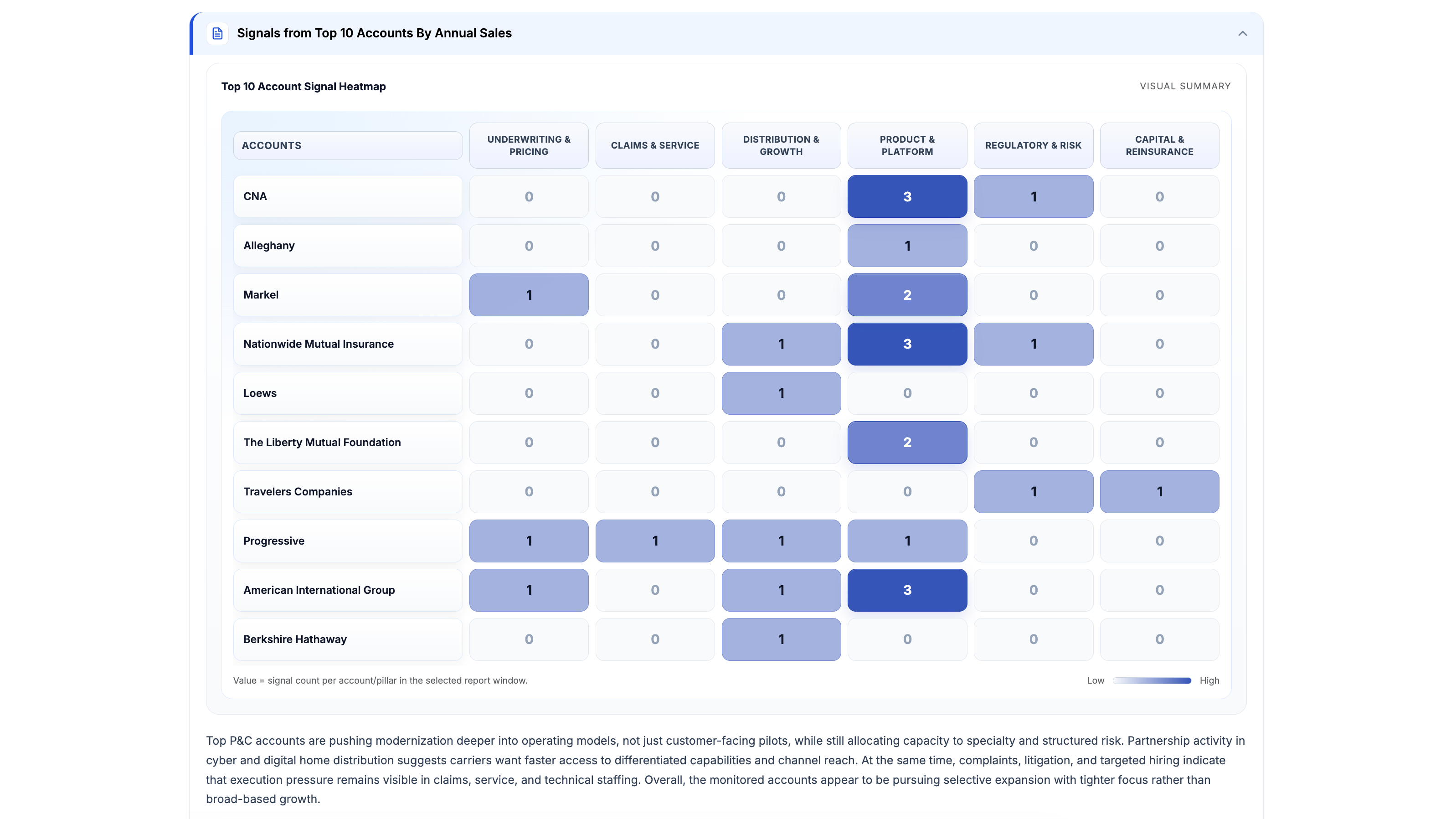 ConnectCurator monitors job postings and hiring patterns to identify where competitors are investing