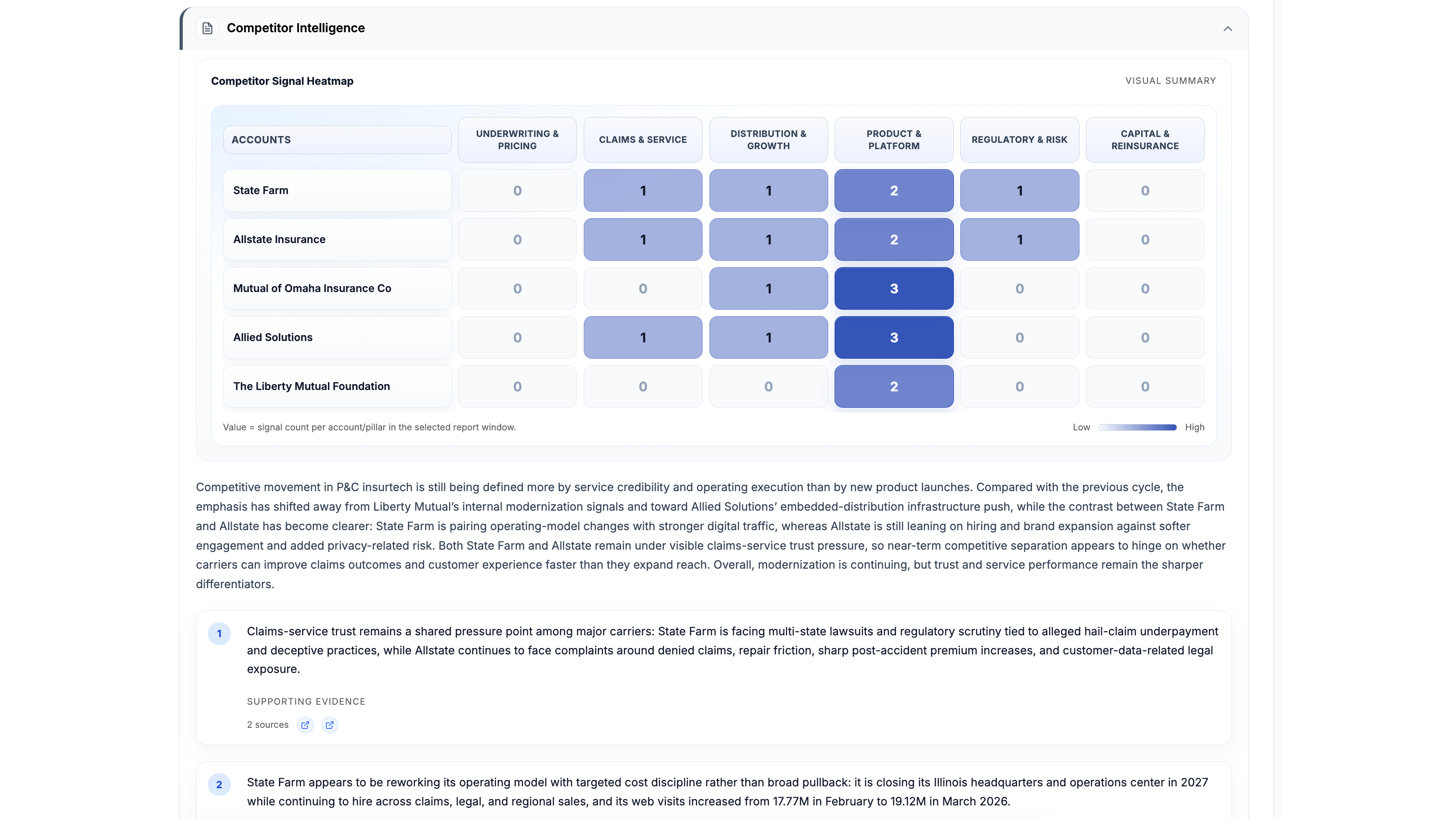 Monitor customer sentiment across review platforms