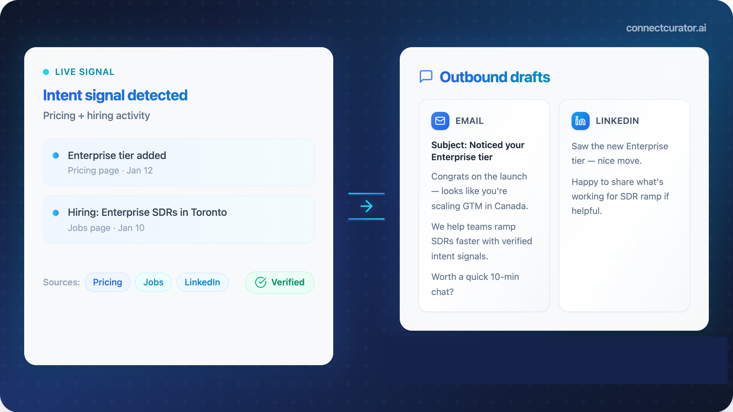 LinkedIn + email outreach generation using your company context
